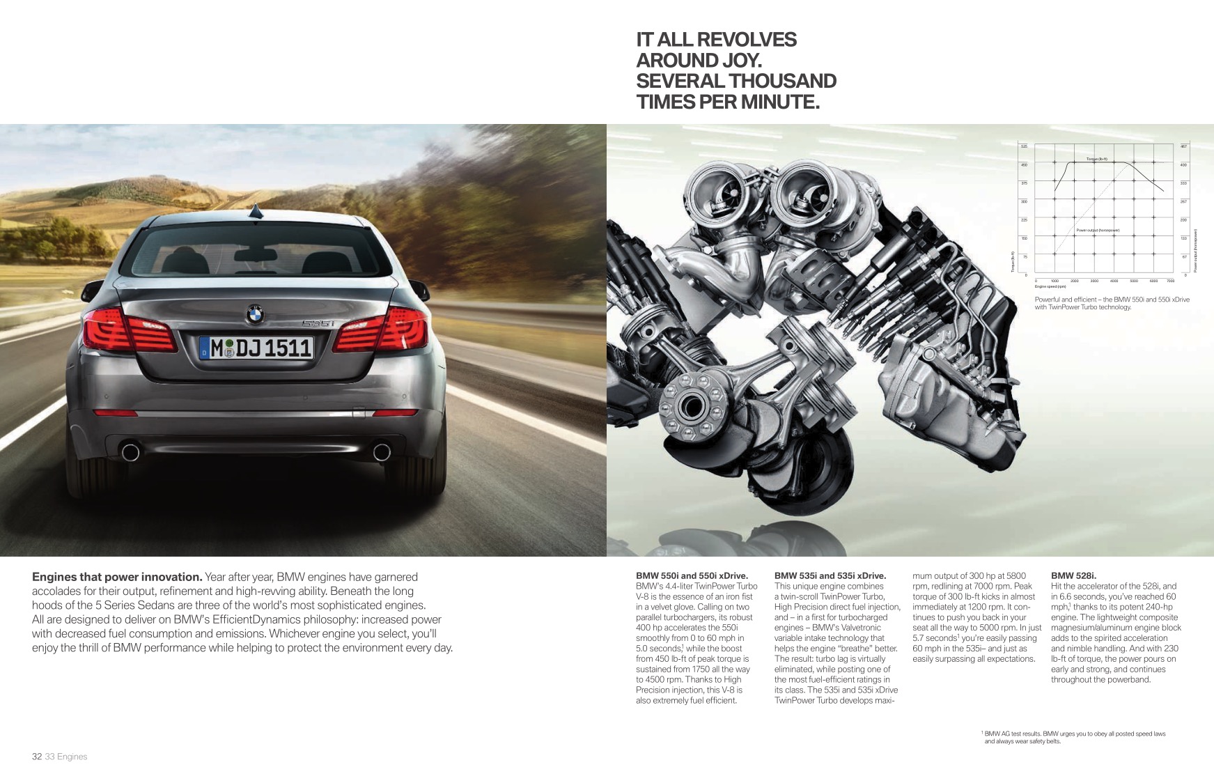 2011 BMW 5-Series Brochure Page 33